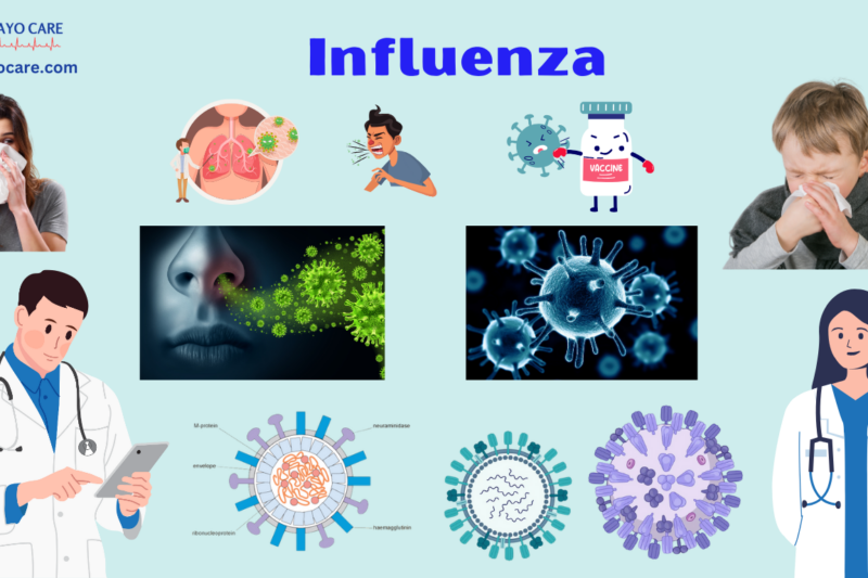 Influenza: Causes, Symptoms, & Treatments
