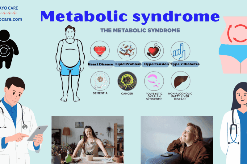 Metabolic syndrome :Causes, Symptoms, Prevention & Treatment