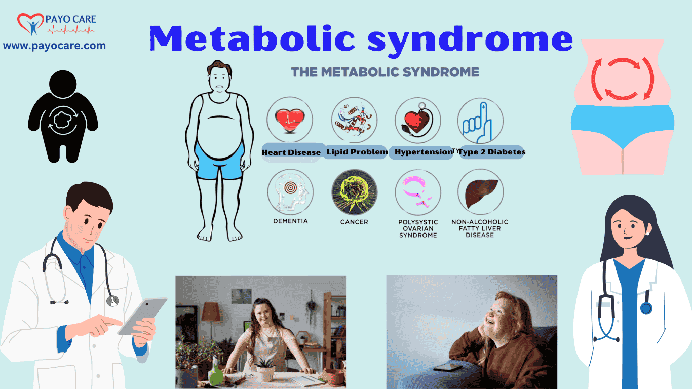 Metabolic syndrome :Types, Causes, Symptoms, Prevention, Diagnosis & Treatment